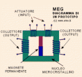 /album/galleria-fotografica/meg-schematico-gif1/